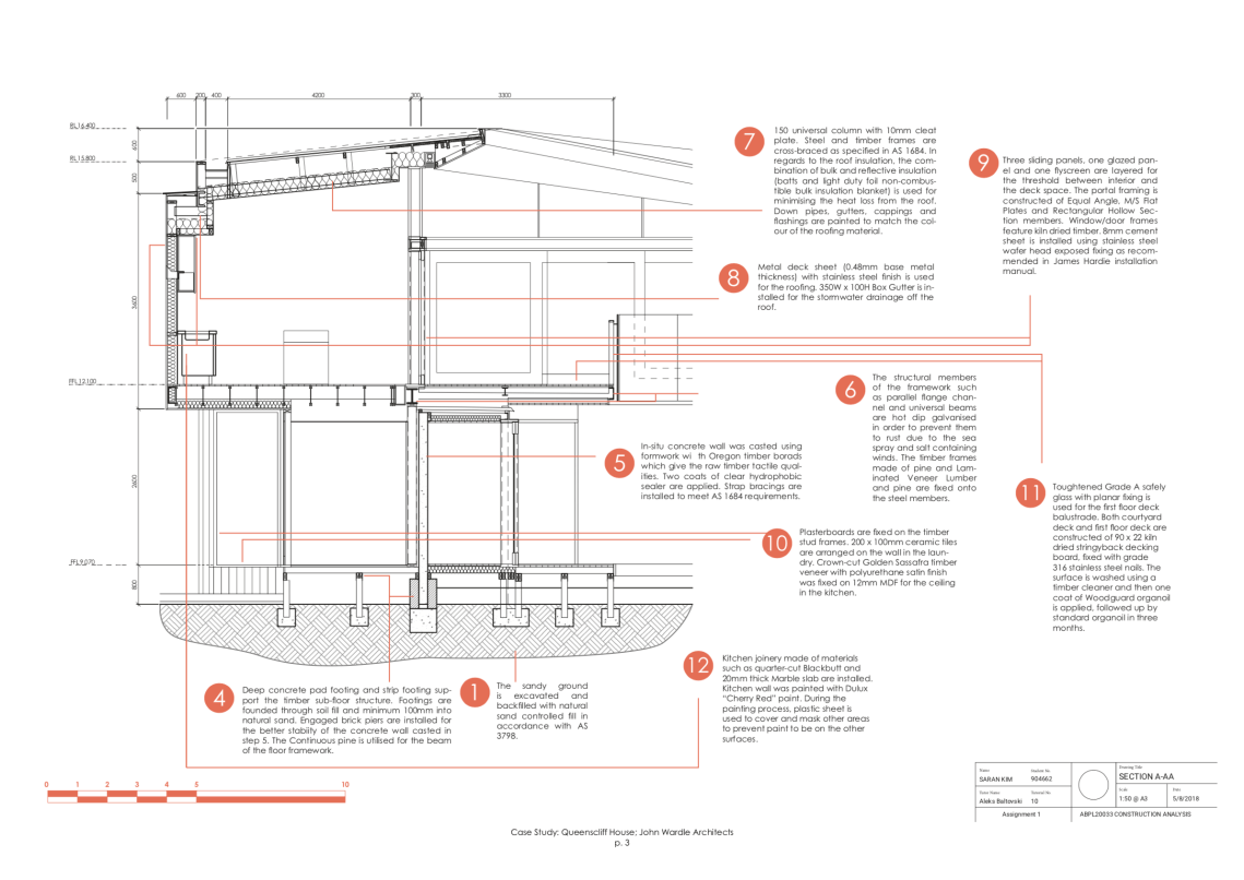 Construction Analysis